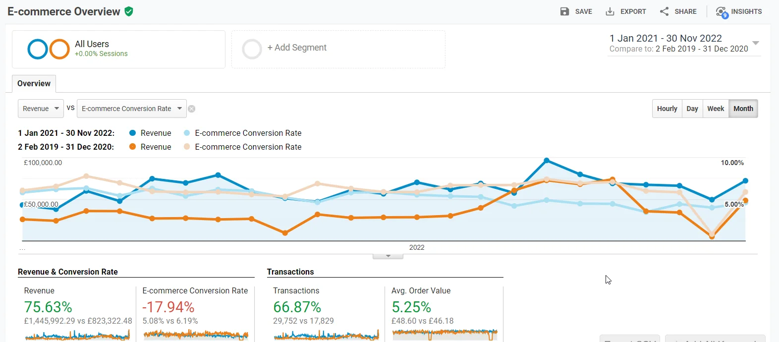 SEO Result graph 2