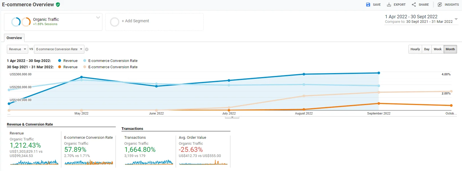 seo consultant expert results 3