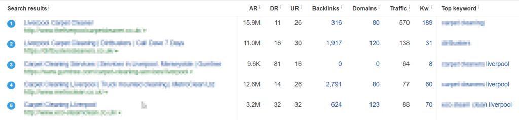 image showing a table of SERPs from Ahrefs image showing a table of SERPs from Ahrefs