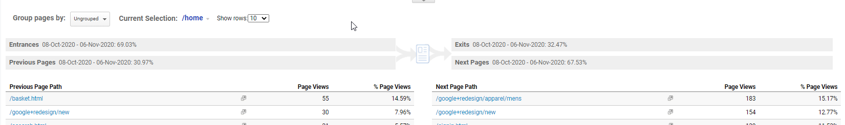 Image showing the previous and next page for page views in Google Analytics