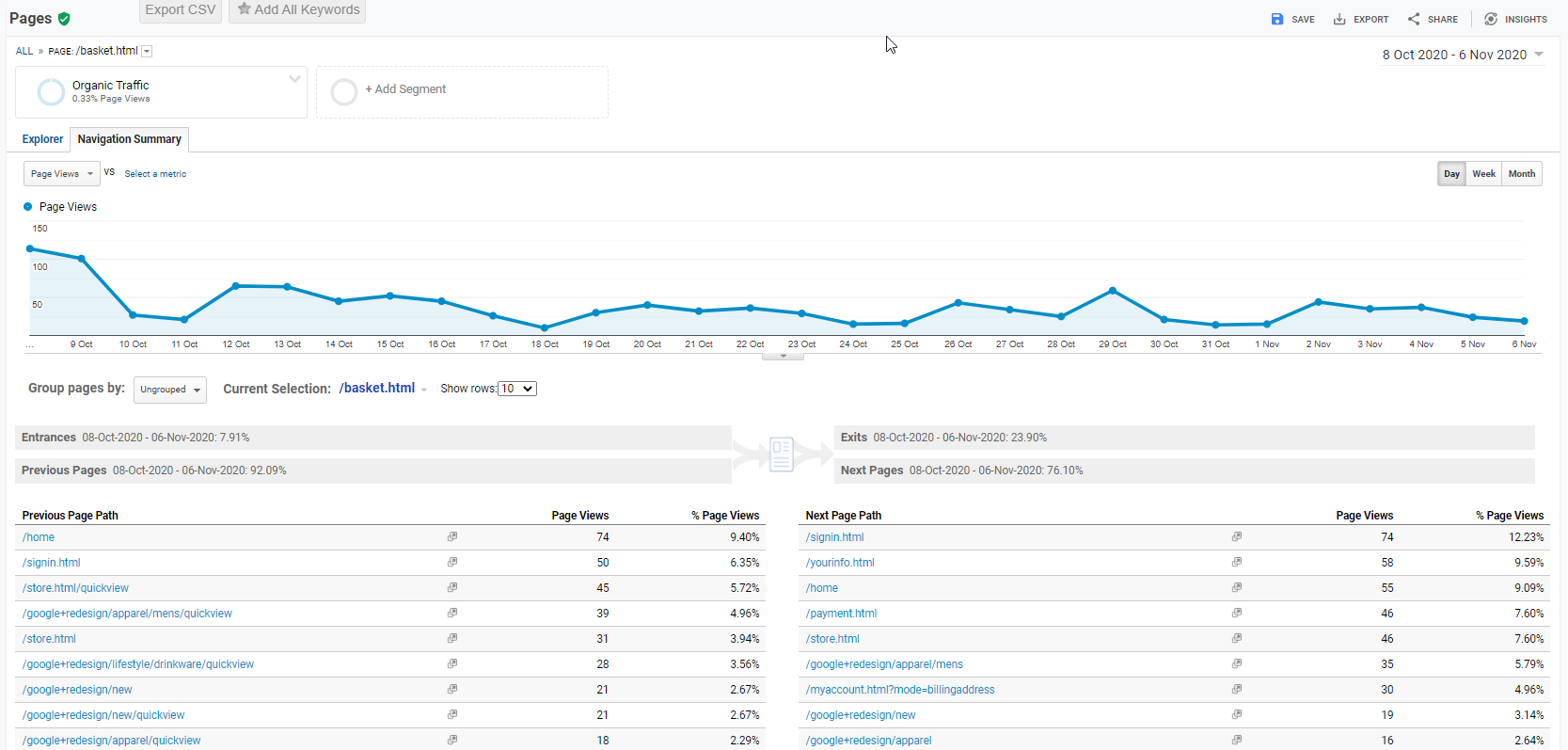 Overview image showing the organic traffic along with previous and next pages for page views in Google Analytics