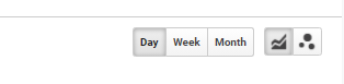 Showing the graph type for page count in Google Analytics