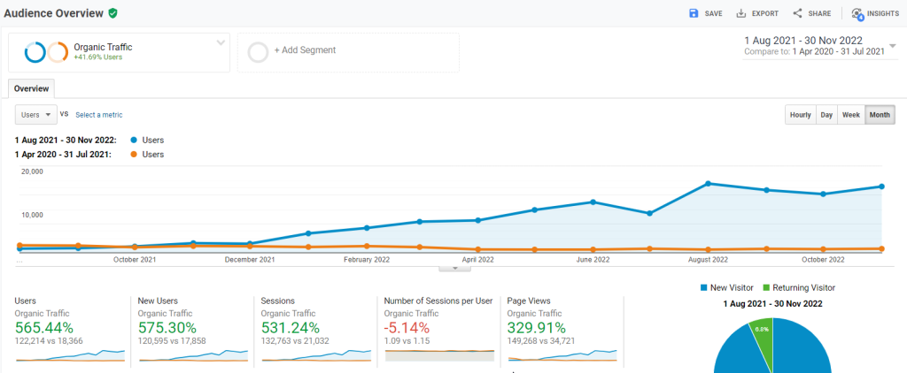 seo consultant expert results 1