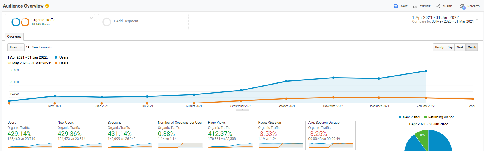 SEO graph 4