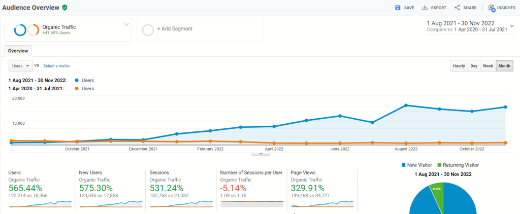 seo-Liverpool consultant-expert-results-1