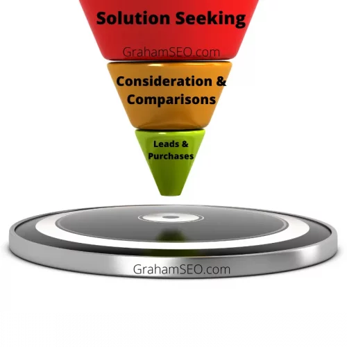 SEO Funnel